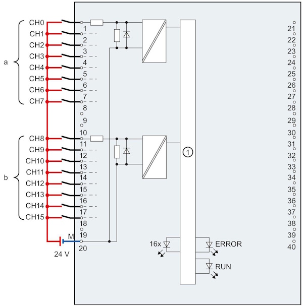 Siemens PLC Comparison